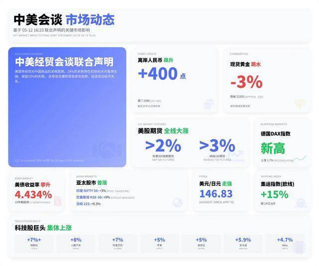 众汇wetrade平台怎么样众汇wetrade平台到底值不值得信赖？将来推动前景如何？